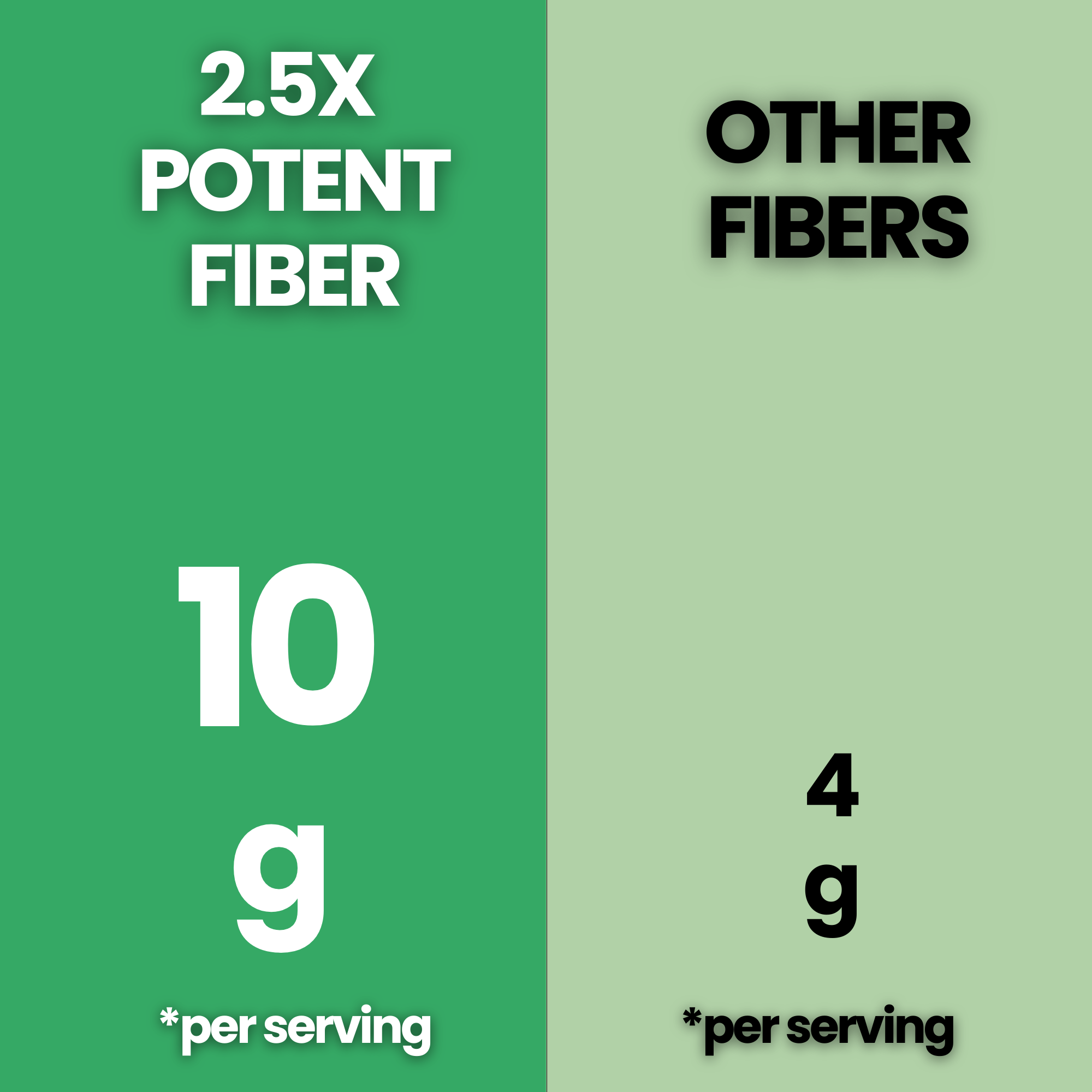 2.5X Potent Fiber – 10g Tasteless, Soluble Fiber Boost for 36% Daily Fiber Intake