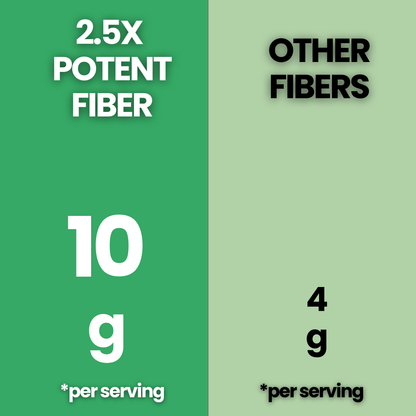 2.5X Potent Fiber – 10g Tasteless, Soluble Fiber Boost for 36% Daily Fiber Intake