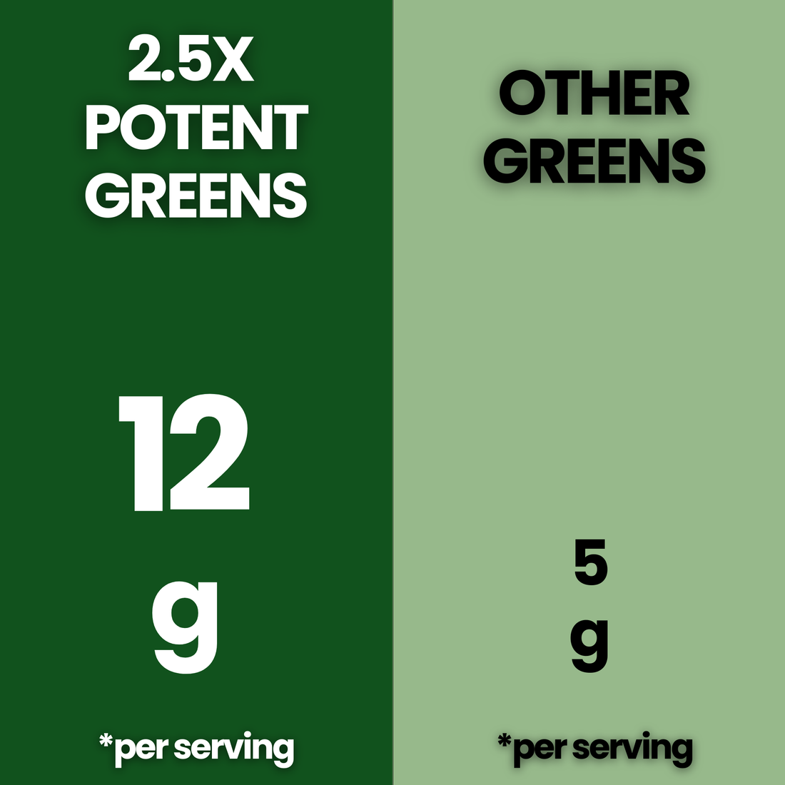 2.5X Potent Greens – Ready-to-Drink Super Greens for Daily Nutrition, Immune Support, Gut Health &amp; Detox