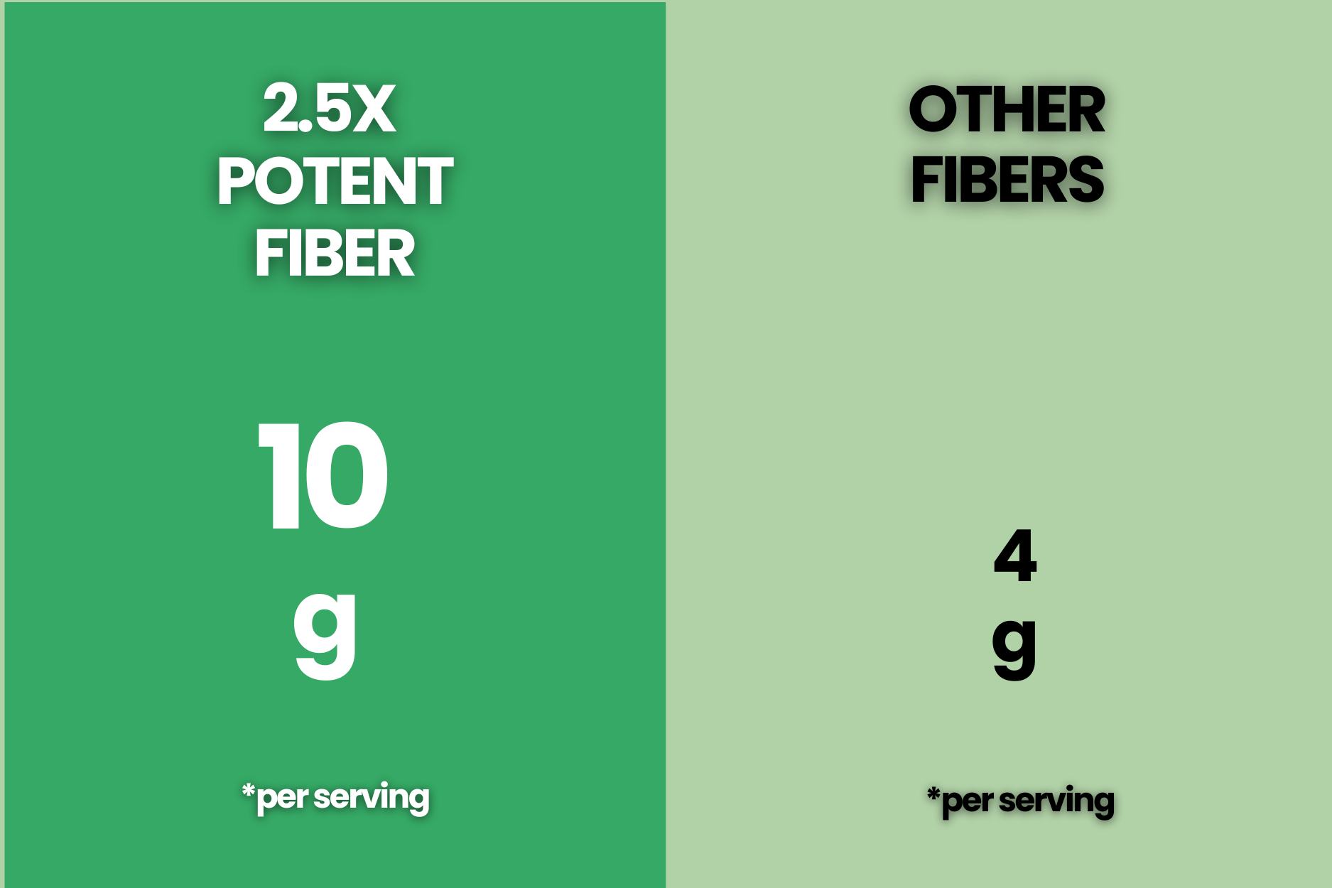 2.5x Potent Dietary Fiber
