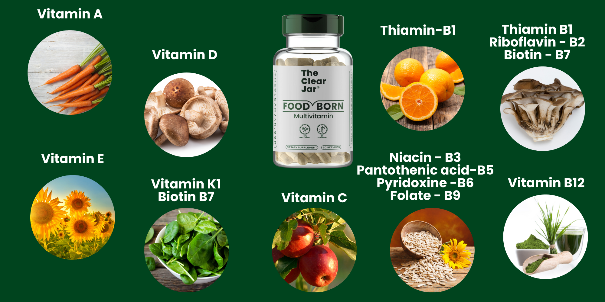 Food-Born Vitamins