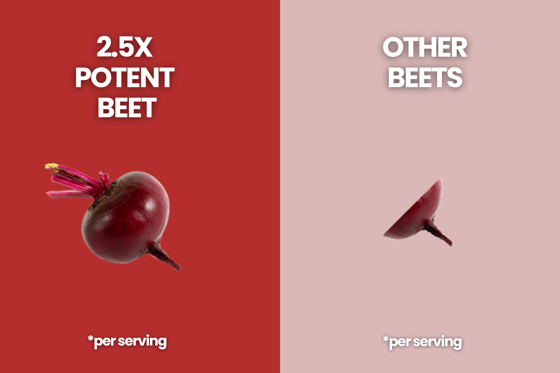 Comparison of '2.5X Potent Beet' on a red background with 'Other Beets' on a beige background.