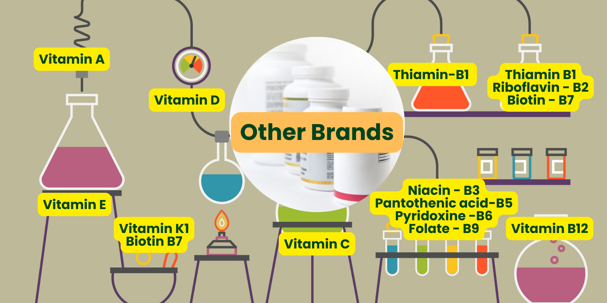 synthesized vitamin Brands