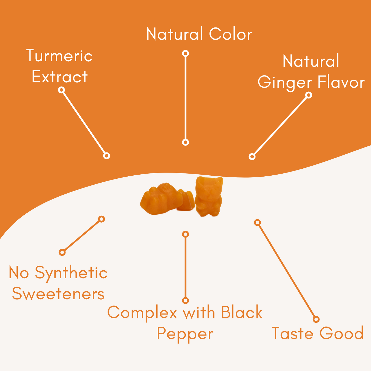 Turmeric with Black Pepper - 60 Gummies