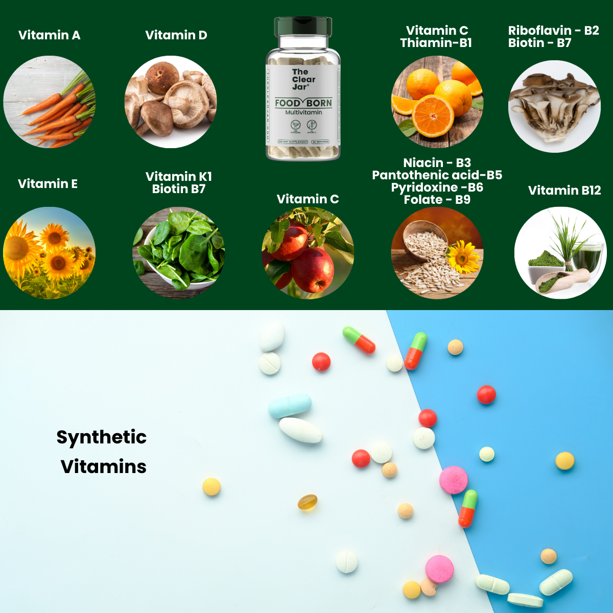 Food-Born Vs. Synthetic Vitamins 